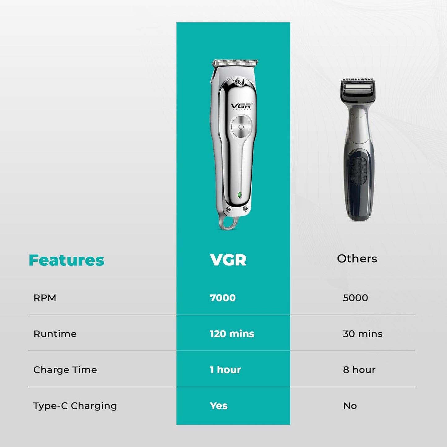 Makinë Qethjeje Profesionale VGR V-071