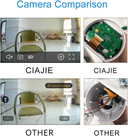 Kamer Wifi model DP-002