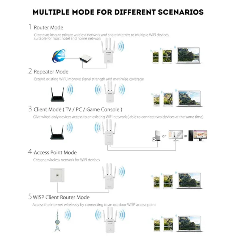 EXTENDER PIX LINK 300MBPS
