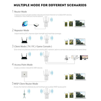 EXTENDER PIX LINK 300MBPS
